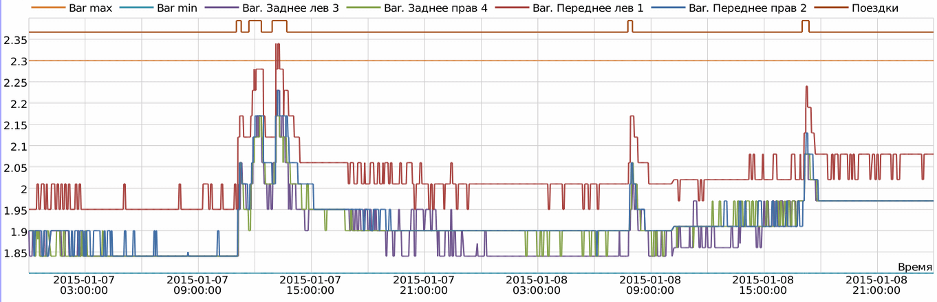 7_pressure_sensor