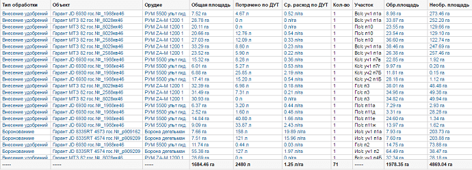 64_agrokontrol_otchet_s