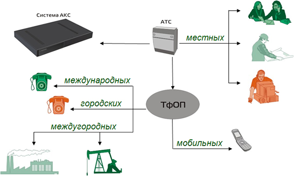 System_AKC