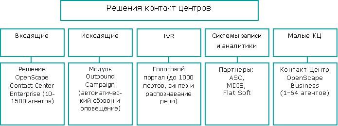 call_centr_unify