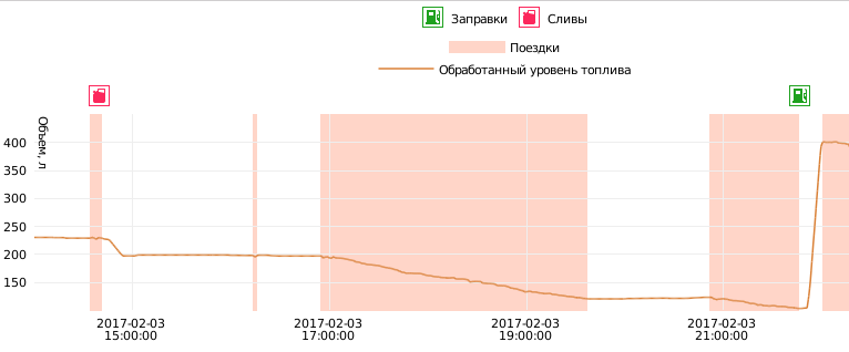 Слив